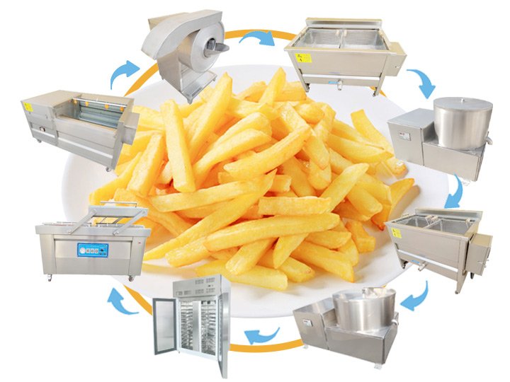 Semi-automatic frozen french fries processing line