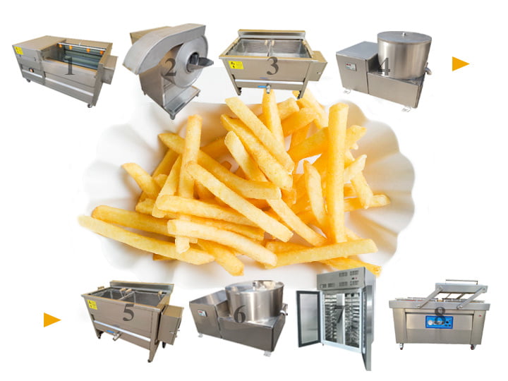 Semi-automatic frozen fries plant