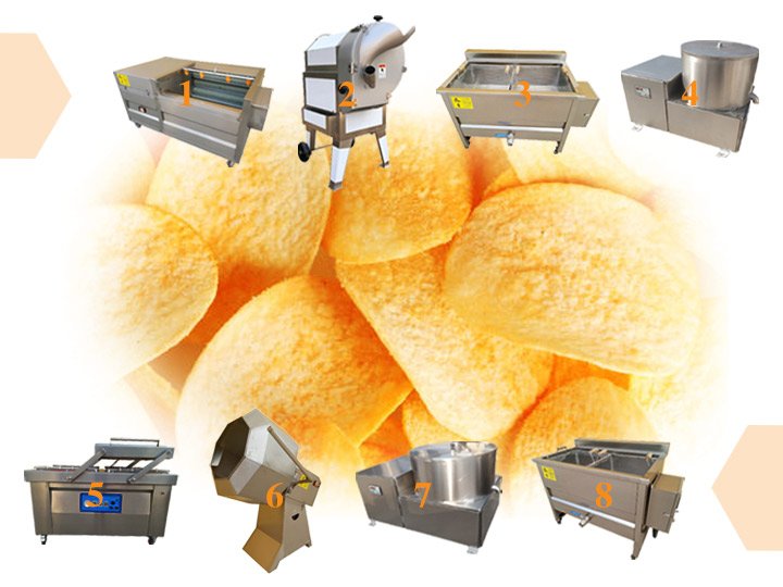 Semi-automatic potato chips production line of taizy machinery